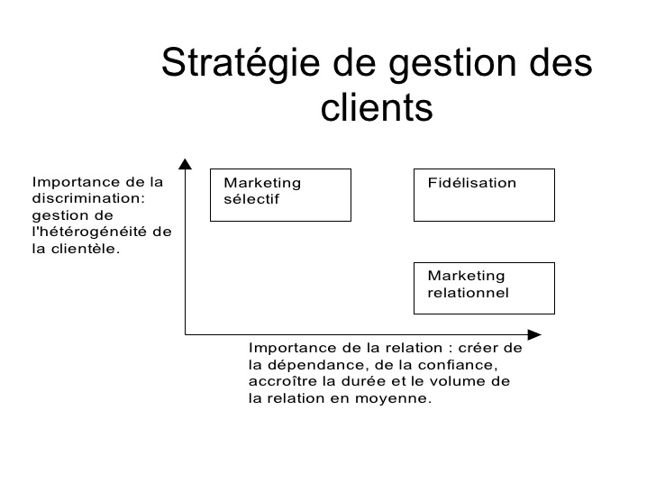 La gestion de la clientèle pour les commerces de services