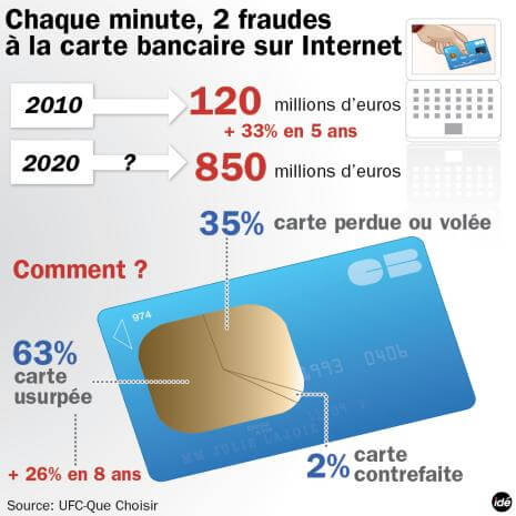 Carte bancaire : pourquoi la protéger avec un système anti-RFID ?