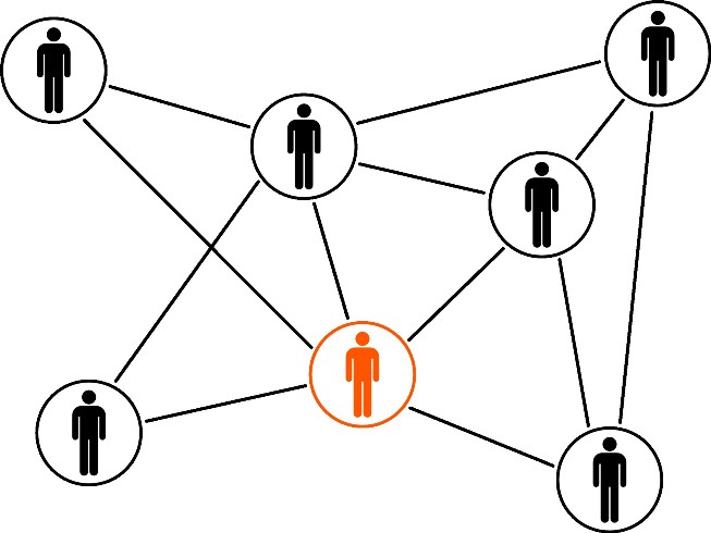 Les éléments fondamentaux pour le succès de la prospection