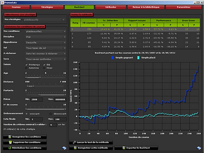 Les logiciels de Turf : l'arme indispensable pour le parieur