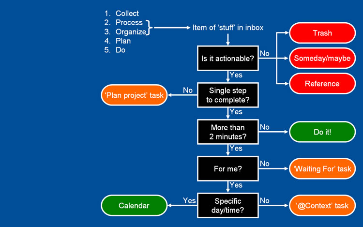 Logiciel gestion des rendez-vous