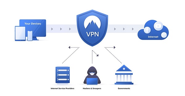 Comment fonctionne réellement un VPN ?